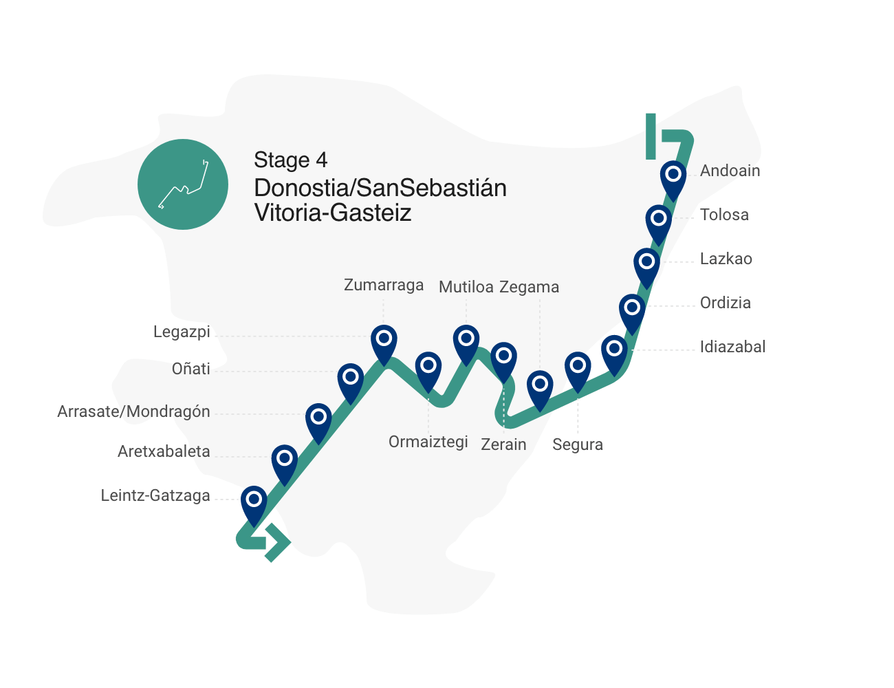 Stage 4 - Donostia - Vitoria